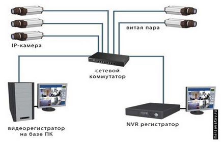 Варіанти побудови ip мереж на великі відстані