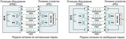 Варіанти побудови ip мереж на великі відстані