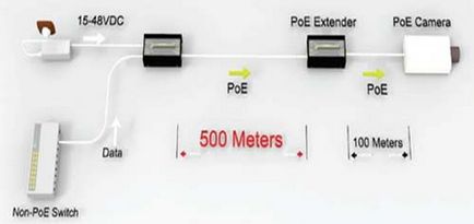 Варіанти побудови ip мереж на великі відстані