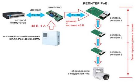 Opțiuni pentru construirea de rețele IP pe distanțe lungi