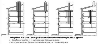 Вентиляція в хрущовці пристрій і схема