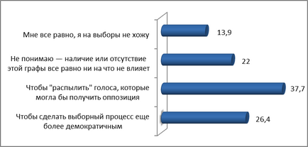 Returnați graficul - împotriva tuturor