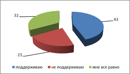 Returnați graficul - împotriva tuturor