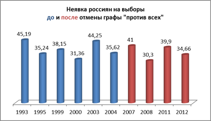 Returnați graficul - împotriva tuturor