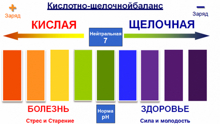 Alocațiile pentru aftoasă la femei sunt galben, maro, etc.