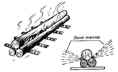 Tipuri de focuri (plusuri, minusuri, moduri de a face)