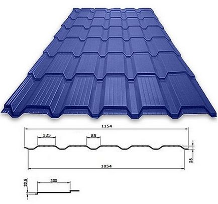 Tipuri de acoperișuri metalice și caracteristicile acoperișului