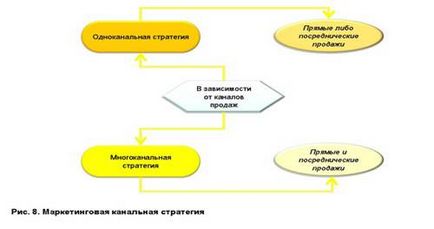 Tipuri de strategii ale companiei de asigurări