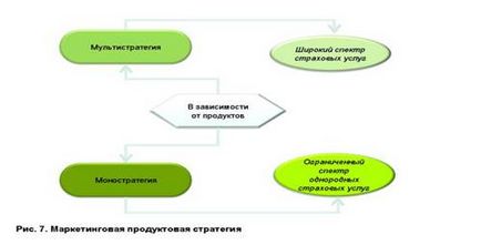 Tipuri de strategii ale companiei de asigurări