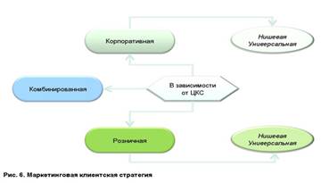 Tipuri de strategii ale companiei de asigurări