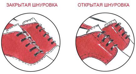 Típusú női cipő (lábbeli) Féle női cipő