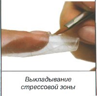 Plasarea gelului pe forme pentru extensiile unghiilor