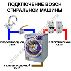 Vm • установка пральних машин bosch в Москві підключимо