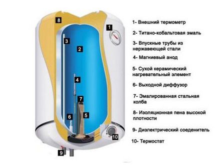 Бойлери със суха мнения тен, преглед на моделите на Gorenje, ELECTROLUX, Atlantic, AEG