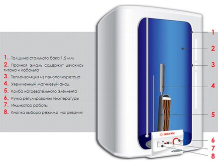 Бойлери със суха мнения тен, преглед на моделите на Gorenje, ELECTROLUX, Atlantic, AEG