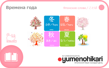 Anotimpuri în japoneză • yumenohikari