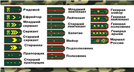 Вус у військовому квитку розшифровка спеціальності