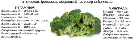 Introducerea de broccoli complementare, pitanie detskoe