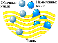 Adevăr chimic despre săpun - târg de maeștri - manual, manual