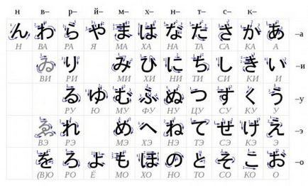 A japán abc orosz átírás - az ábécé - tanítás nyelve - belső nézet