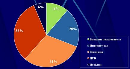 Навіщо бібліотеці сайт