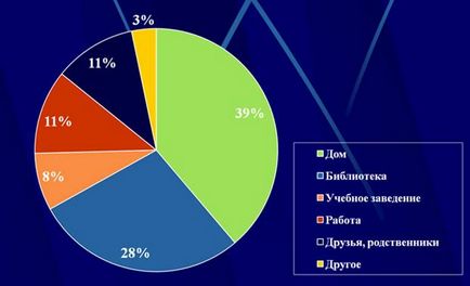 Навіщо бібліотеці сайт