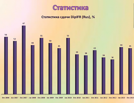 Навіщо потрібен сертифікат dipifr - ДипІФР навчання, курси ДипІФР