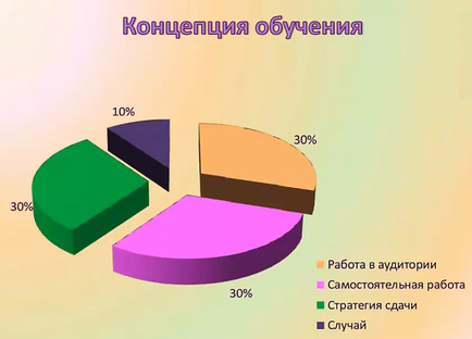 Навіщо потрібен сертифікат dipifr - ДипІФР навчання, курси ДипІФР