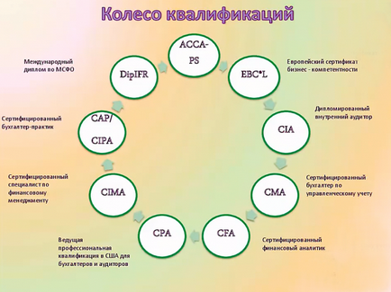 Навіщо потрібен сертифікат dipifr - ДипІФР навчання, курси ДипІФР