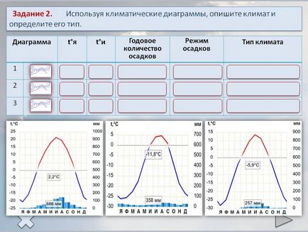 Activitatea 2