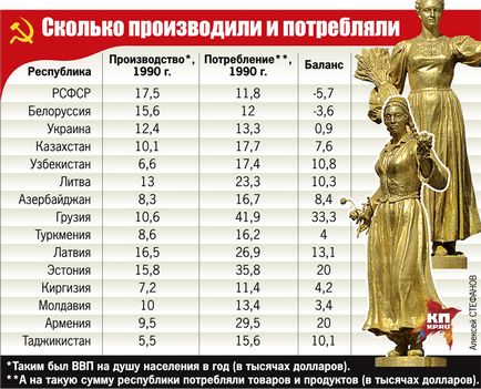 Invidie și disperare de ce Baltica urăște Rusia