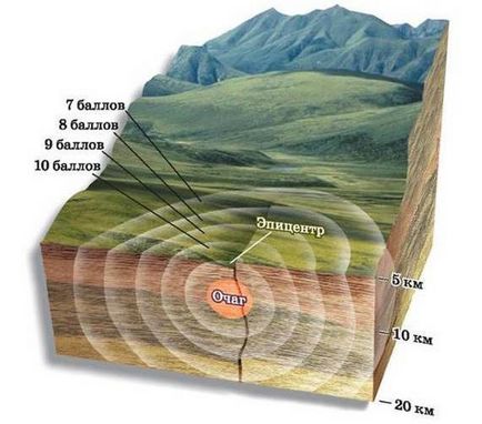 Cutremur 5 puncte în Buryatia