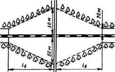 Treceri de cale ferată - stadopedia