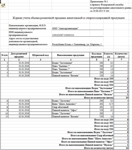 Журнал обліку роздрібного продажу алкогольної продукції