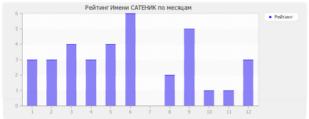 Значення імені Сатенік