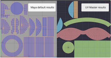 10 sfaturi pentru accelerarea muncii în zbrush, 3dpapa