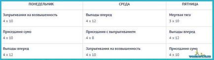 7 Вправ для тренування сідниць будинку поради, фото