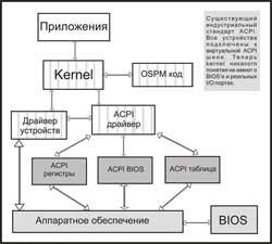 Acpi система управління живленням, що таке acpi