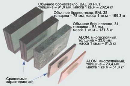 Aion прозорий алюміній - transparent aluminum oxynitride, science debate