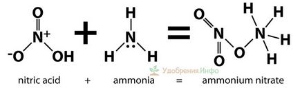 Azotat de amoniu (azotat de amoniu) elj, htybz