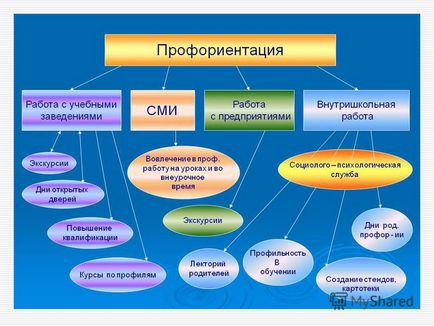 Tratamentul cu ateroscleroză cu medicamente populare