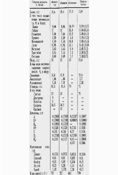 Amestec acidofil al copilului, portalul părinților noștri, copilul - dezvoltarea timpurie a copiilor