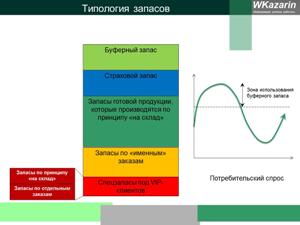 ABC de producție Lean - stoc tampon