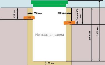 Біоканалізація в приватному будинку 12 незаперечних переваг