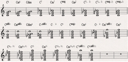 Desemnarea alfanumerică a corzilor în muzica jazz