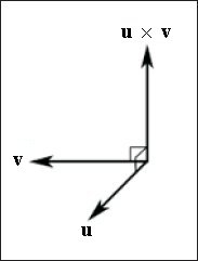 Partea i - vectori în spațiul tridimensional