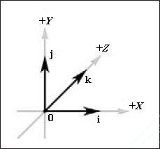 Partea i - vectori în spațiul tridimensional