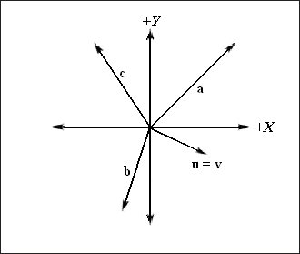 Частина i - вектори в тривимірному просторі