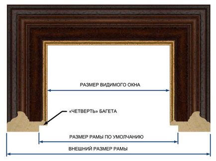 Un sfert și alte dimensiuni, o baghetă