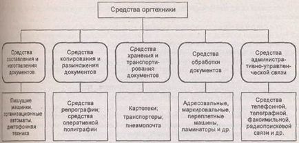 Що відноситься до технічному оснащенні оснащення технологічна це